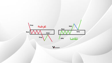 عرضه و تقاضا